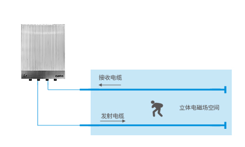 電磁感知電纜